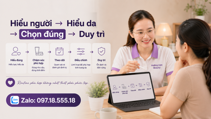 Hiểu người → Hiểu da → Chọn đúng → Duy trì Hiểu người → Hiểu da → Chọn đúng → Duy trì